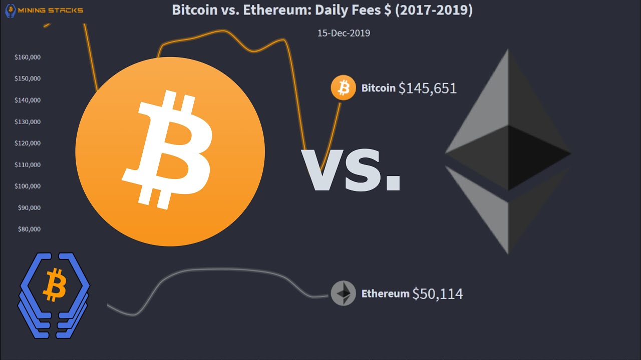 bitcoin vs ethereum mining